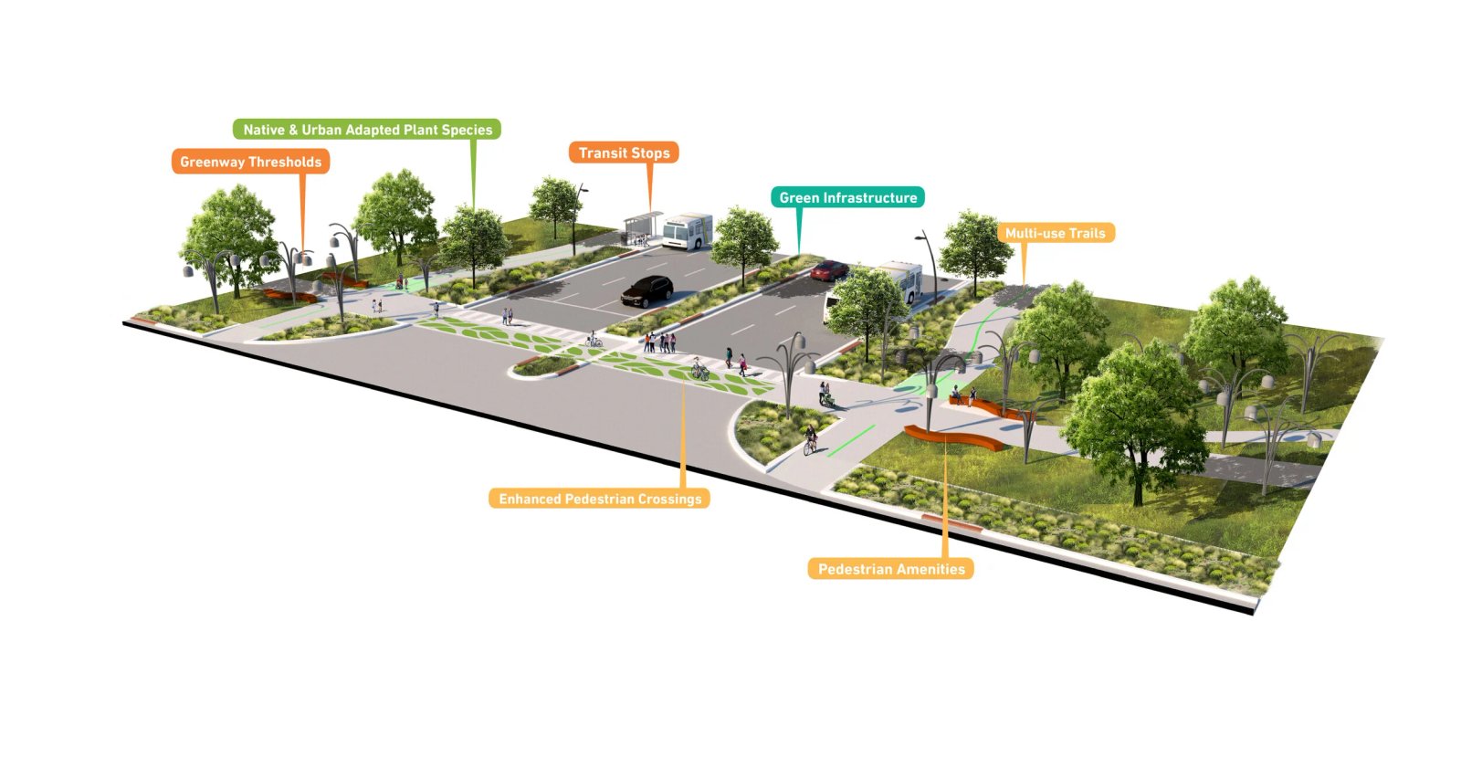 Kế hoạch tạo địa điểm sáng tạo của North Point