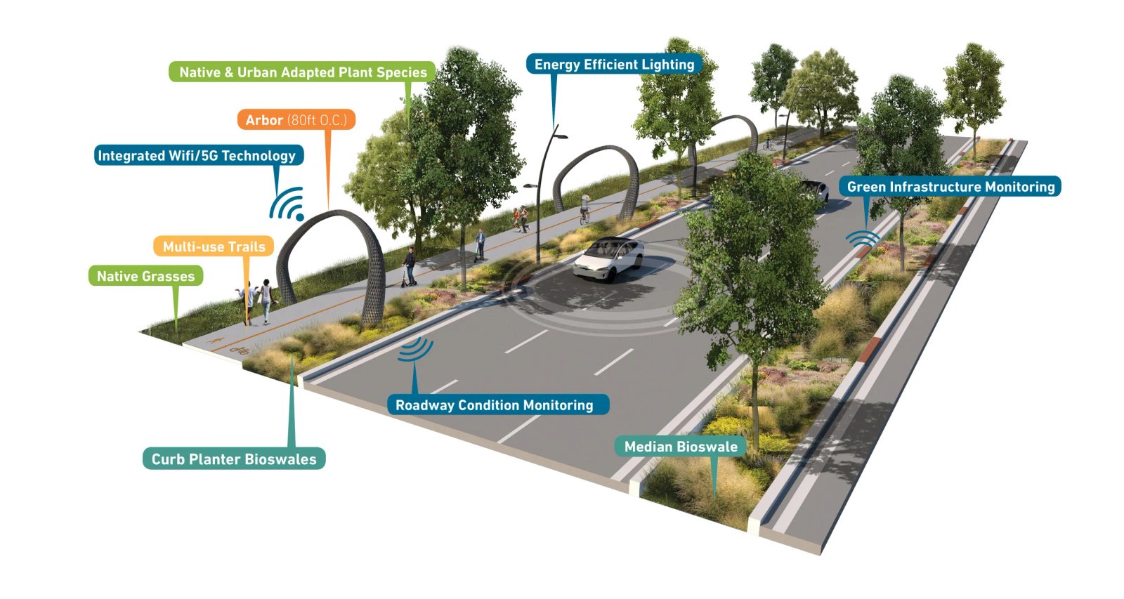 Đại lộ North Point