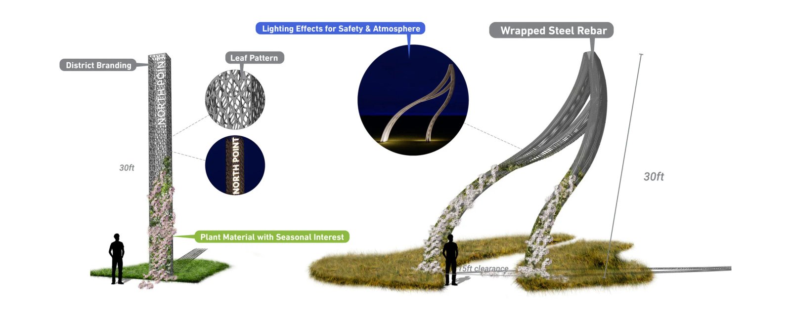 Khái niệm ngưỡng cấp huyện