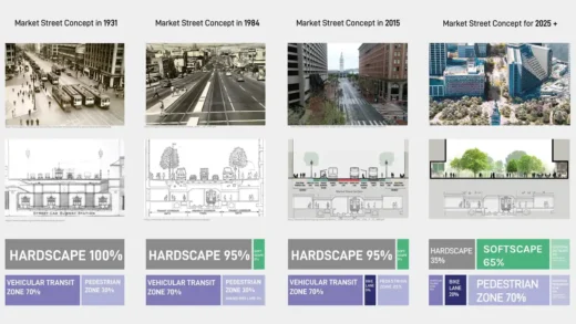 Phố Chợ Thiết kế cuộc thi được mô phỏng lại