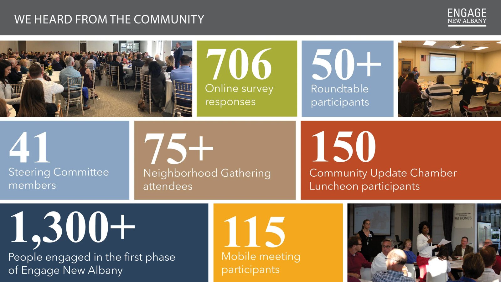 Tóm tắt sự tham gia của cộng đồng.jpg