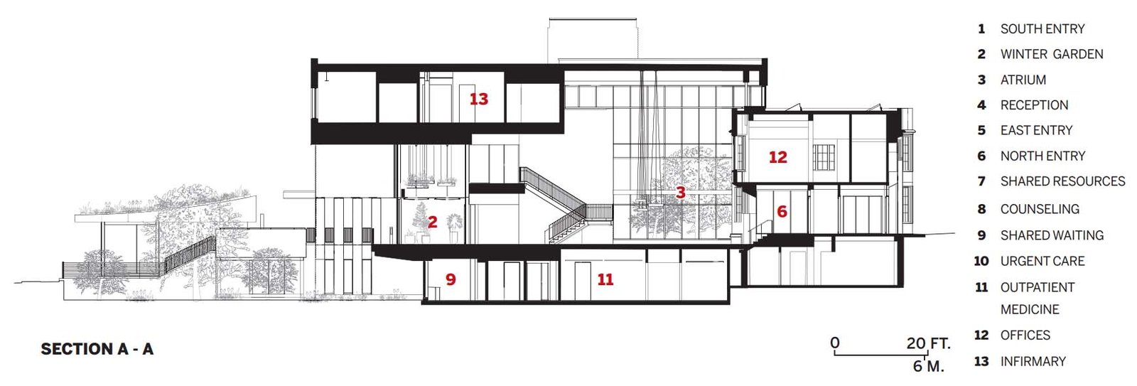 Trung tâm Y tế Frist