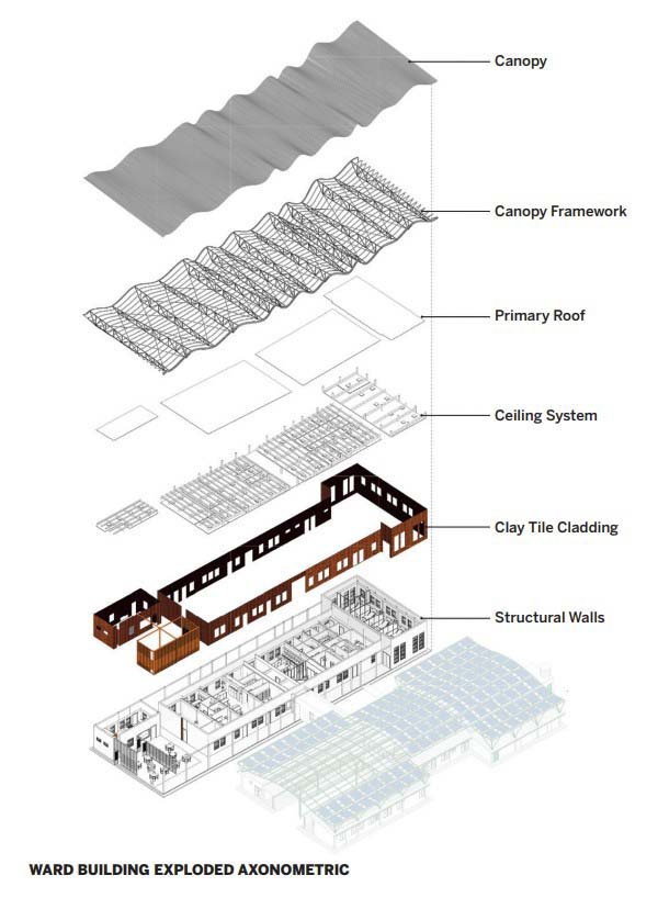 Trung tâm phẫu thuật Kyabirwa