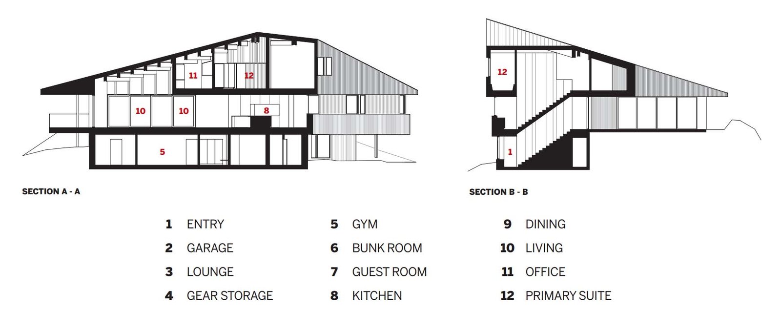 Nhà trượt tuyết Whistler