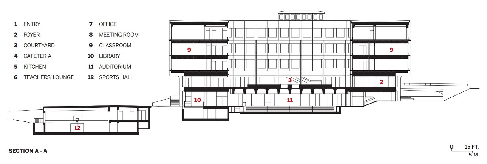 Cao đẳng Rousseau