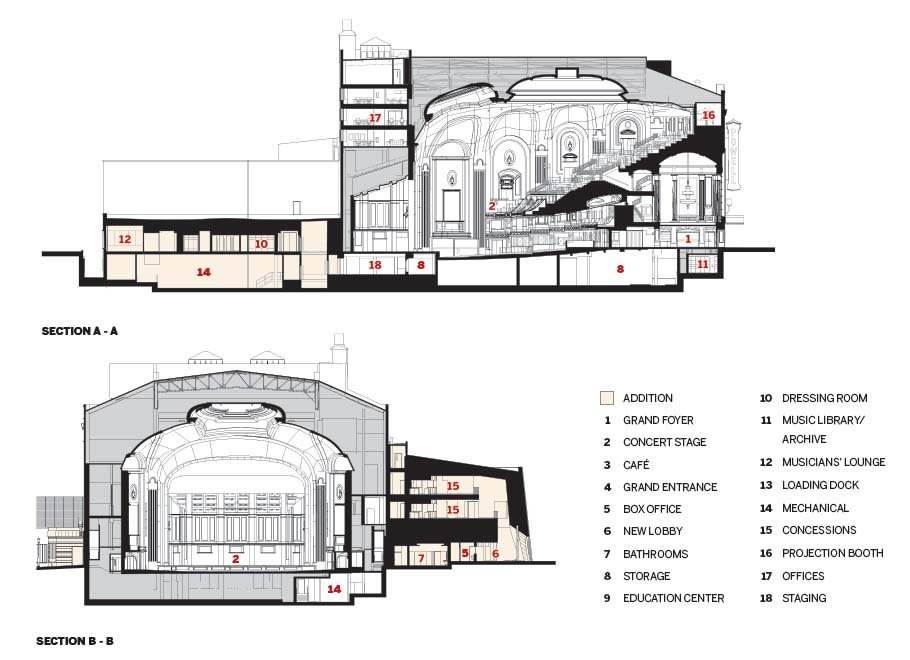 Hội trường Powell