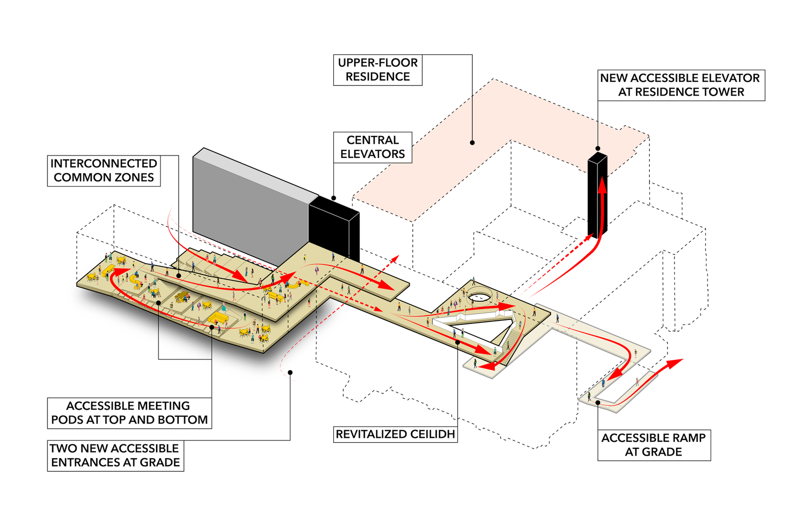 Bản vẽ trục đo của JDUC