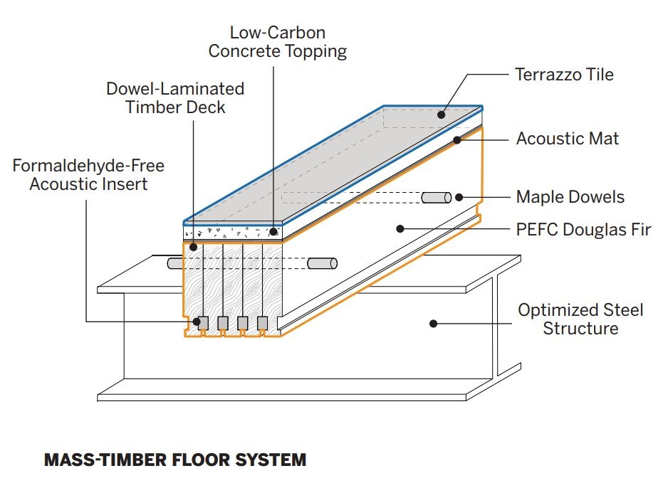 Irving R. Newhouse Building