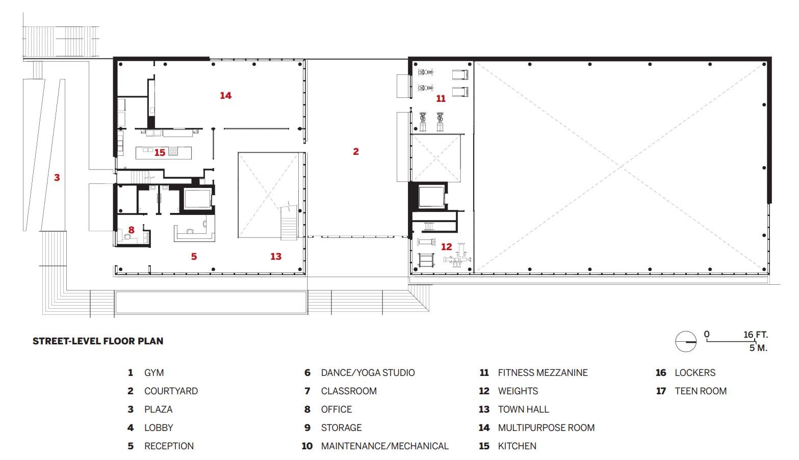 Trung tâm cộng đồng North End