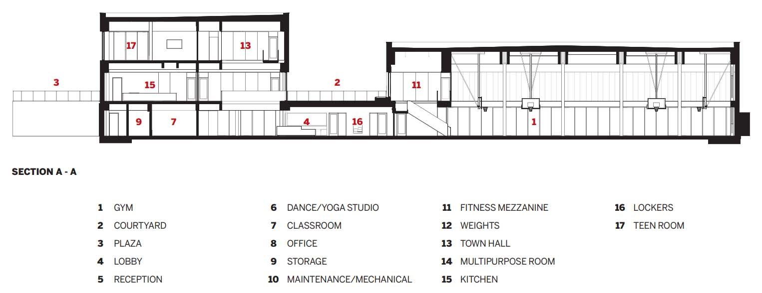 Trung tâm cộng đồng North End