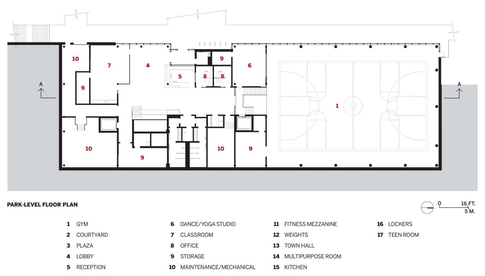 Trung tâm cộng đồng North End