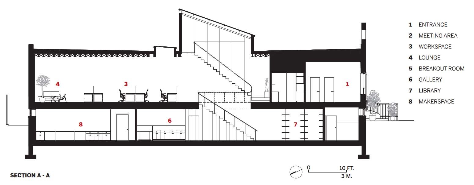 Hợp tác nghiên cứu thiết kế
