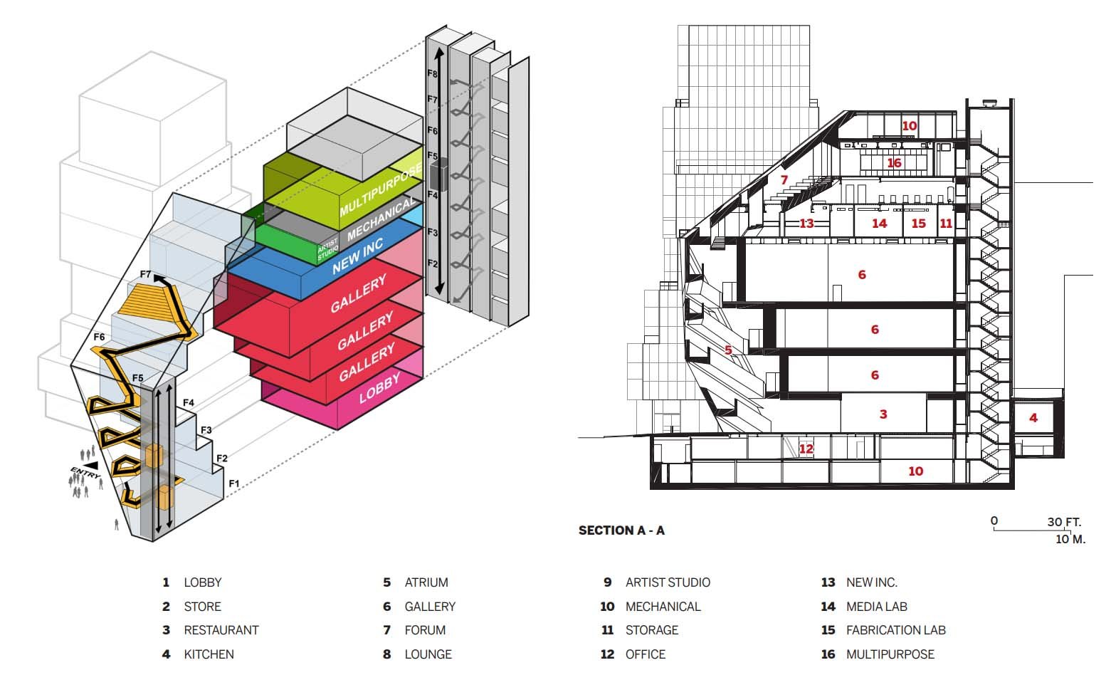 Mở rộng bảo tàng mới