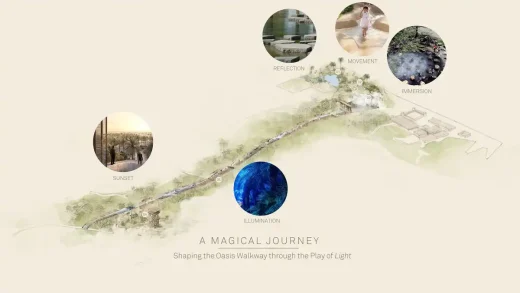 Al Ain Oasis Hub, Các tiểu vương quốc Ả Rập thống nhất thiết kế bởi Aedas