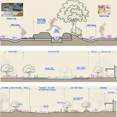 Al Ain Oasis Hub, khu vực Các Tiểu vương quốc Ả Rập Thống nhất