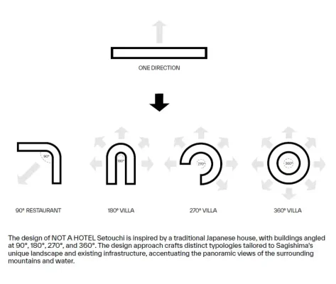 KHÔNG PHẢI LÀ KHÁCH SẠN Sơ đồ tòa nhà biệt thự Setouchi