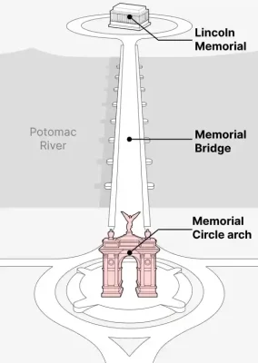 Khải hoàn môn Washington, thiết kế Arc de Trump