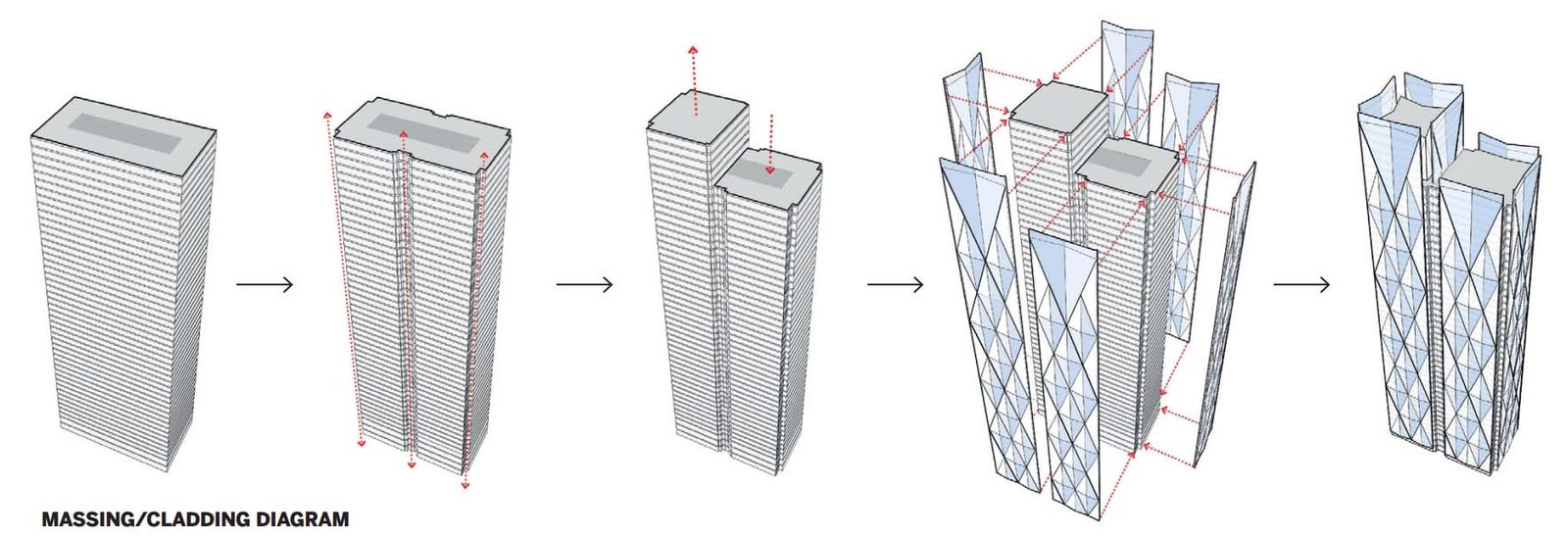 Quảng trường CIBC