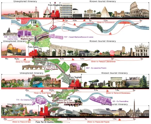 Roma Continua Rome Italy chiến thắng cuộc thi quy hoạch tổng thể