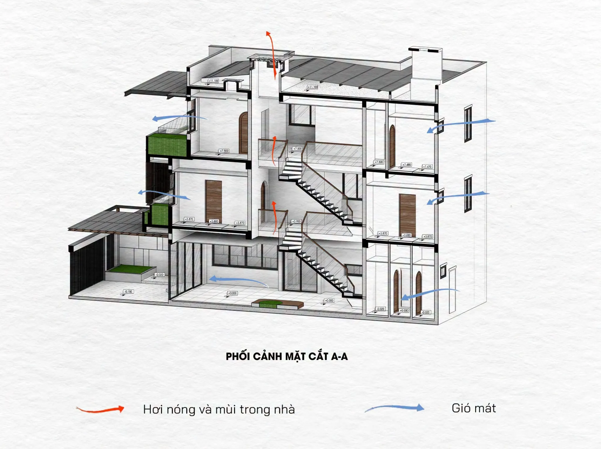 Bố trí thông tầng, các khoảng mở và sắp xếp công năng để hình thành dòng chảy đối lưu không khí giúp ngôi nhà được sáng - thoáng.